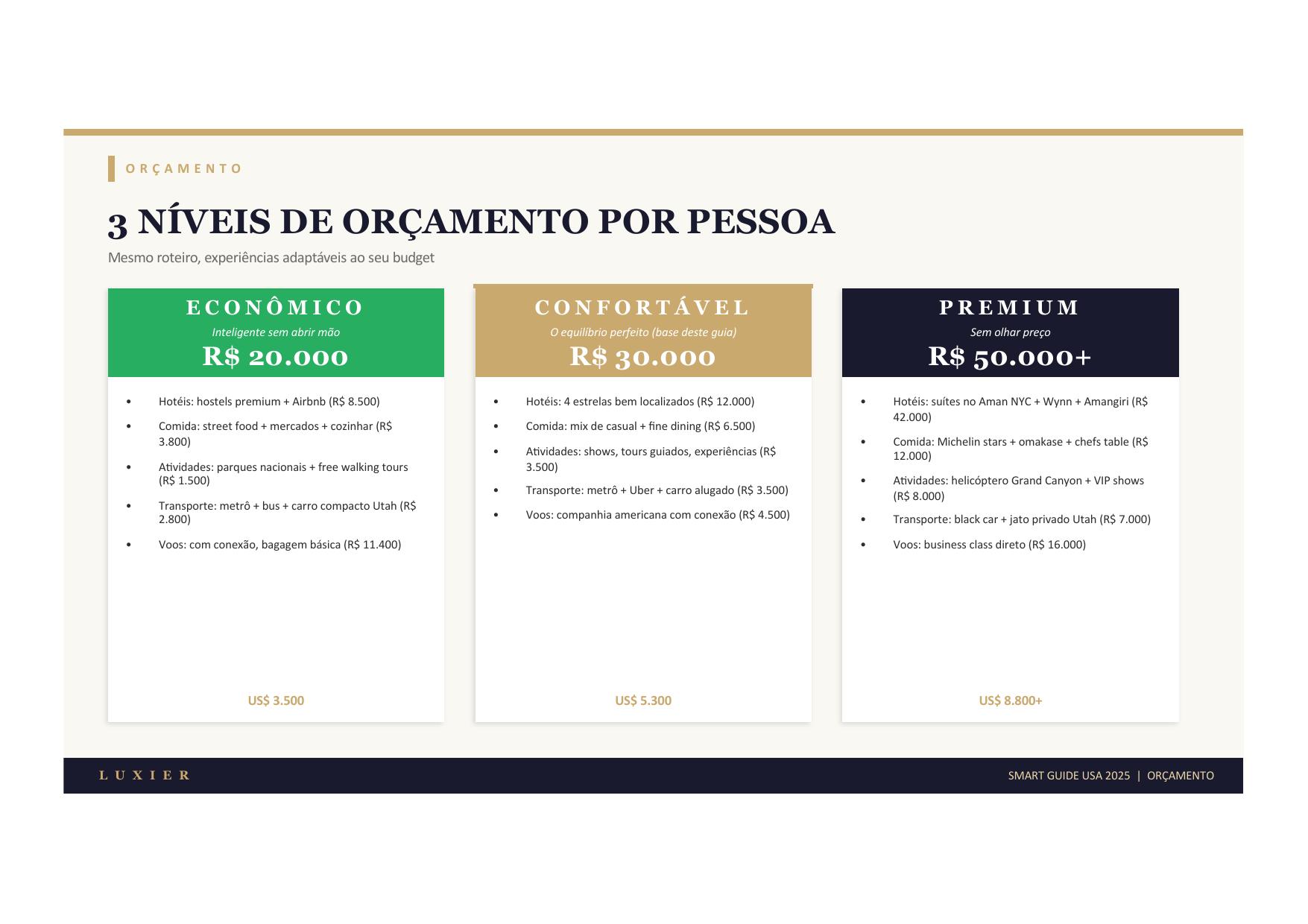 Orçamento detalhado