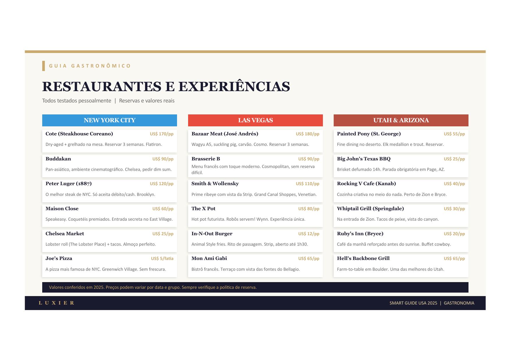 Lista de restaurantes